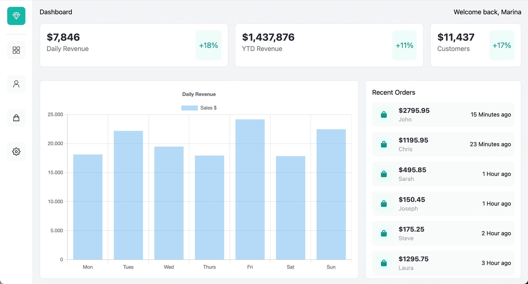 Next.js Dashboard